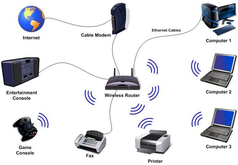 Features of internet protocol
